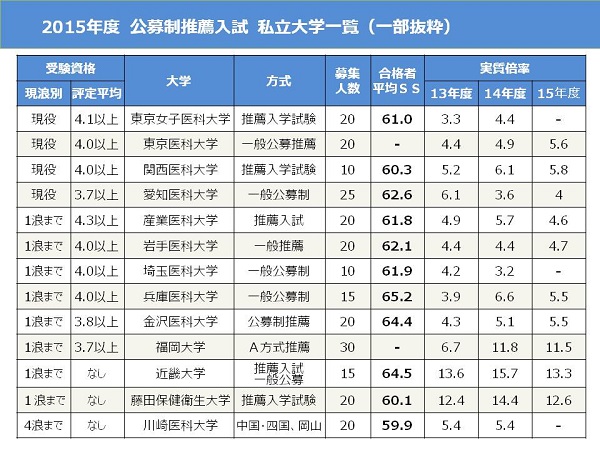 Vol 19 東日本エリアマネージャー 東京お茶の水校舎長 佐分篤史 医学部予備校メディカルラボ