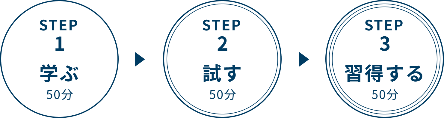 step1学ぶ(50分) step2試す(50分) step3習得する(50分)