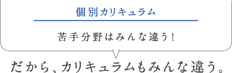 個別カリキュラム苦手分野はみんな違う！だから、カリキュラムもみんな違う。