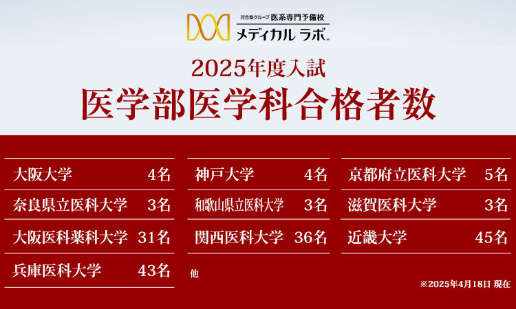 赤本　島根大学　医学部　2009年～2023年 15年分 赤本 島根大学 医学部 2009年～2023年 15年分 赤本 島根大学