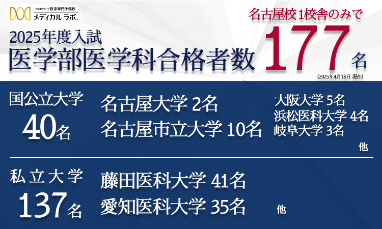 愛知県 名古屋校の詳細 | 医学部予備校メディカルラボ