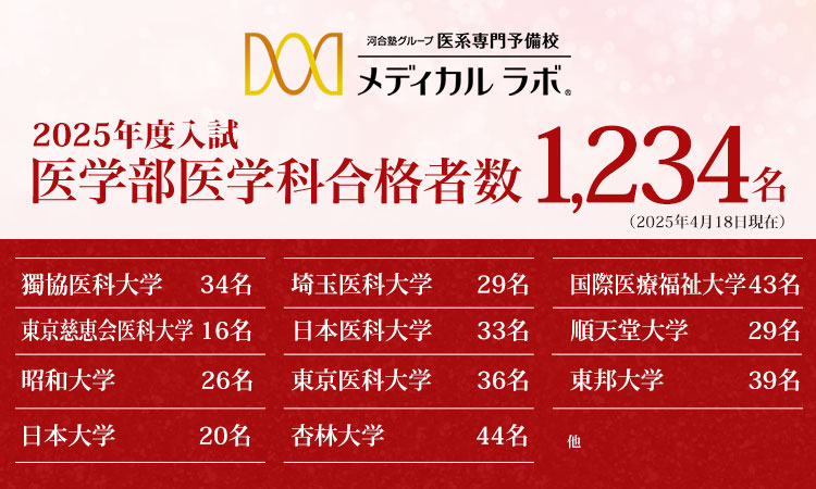 三重大学 医学部 医学科 面接 小論文 推薦 メディカルラボ 4回分 三重大学 医学部 医学科 面接 小論文 推薦 メディカルラボ 4回分 三重