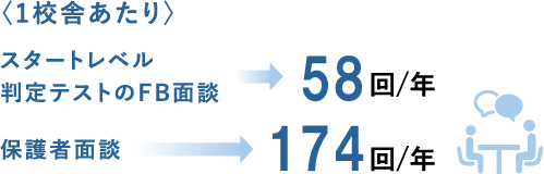 1校舎あたり