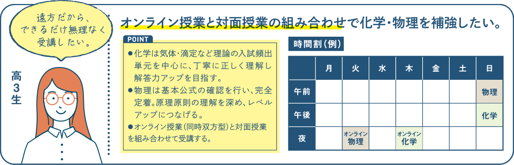 オンライン授業と対面授業の組み合わせで化学・物理を補強したい。