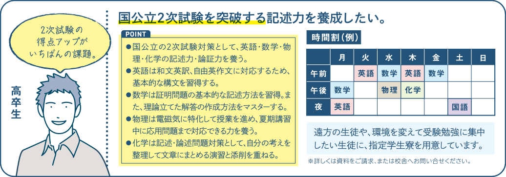 国公立２次試験を突破する記述力を養成したい。