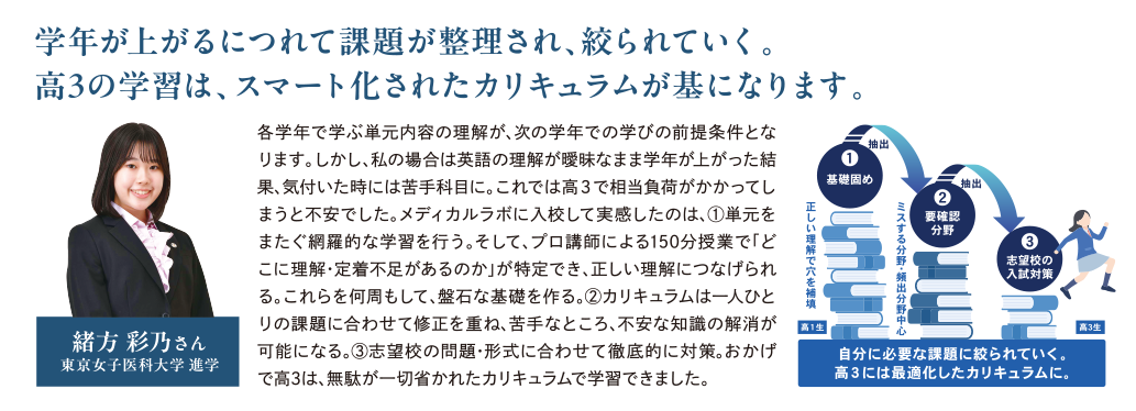 学年が上がるにつれて課題が整理され、絞られていく。高3の学習は、スマート化されたカリキュラムが基になります。