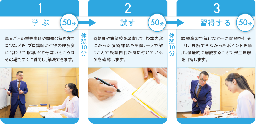 個別授業