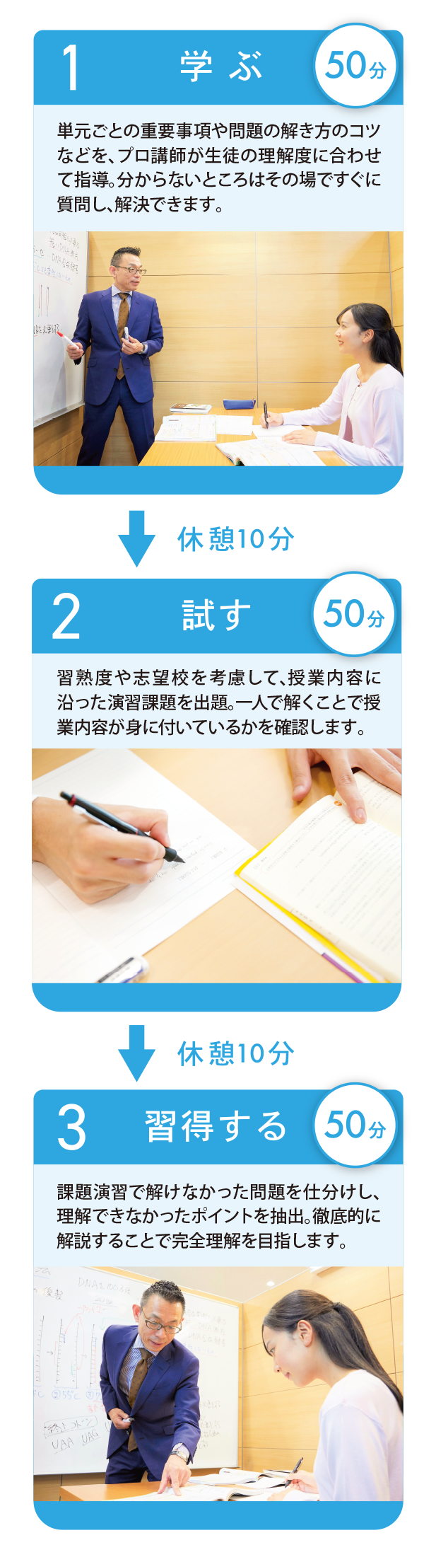 個別授業