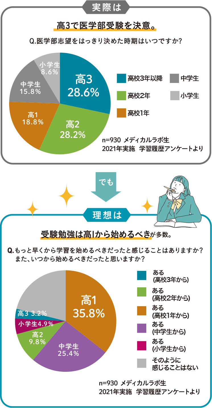 冬期講習 直前対策講習 医学部予備校メディカルラボ
