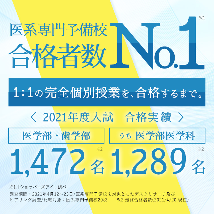 公式 医系専門予備校 メディカルラボ 医学部 歯学部に行くなら