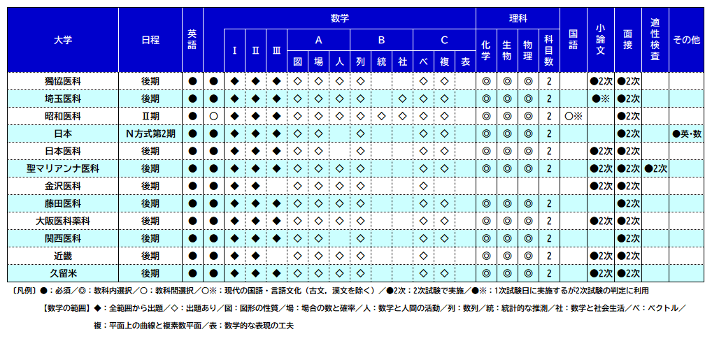 経絡五行理論 経絡ライン治療鑑別早見表(升水達郎 佐藤好司